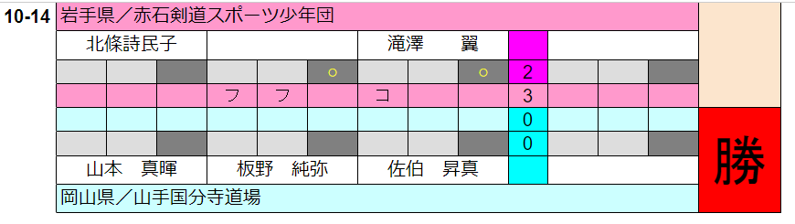 10-14赤石剣道スポ少